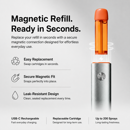 Aventvo™ Rechargeable Alcohol-Free Breath Spray