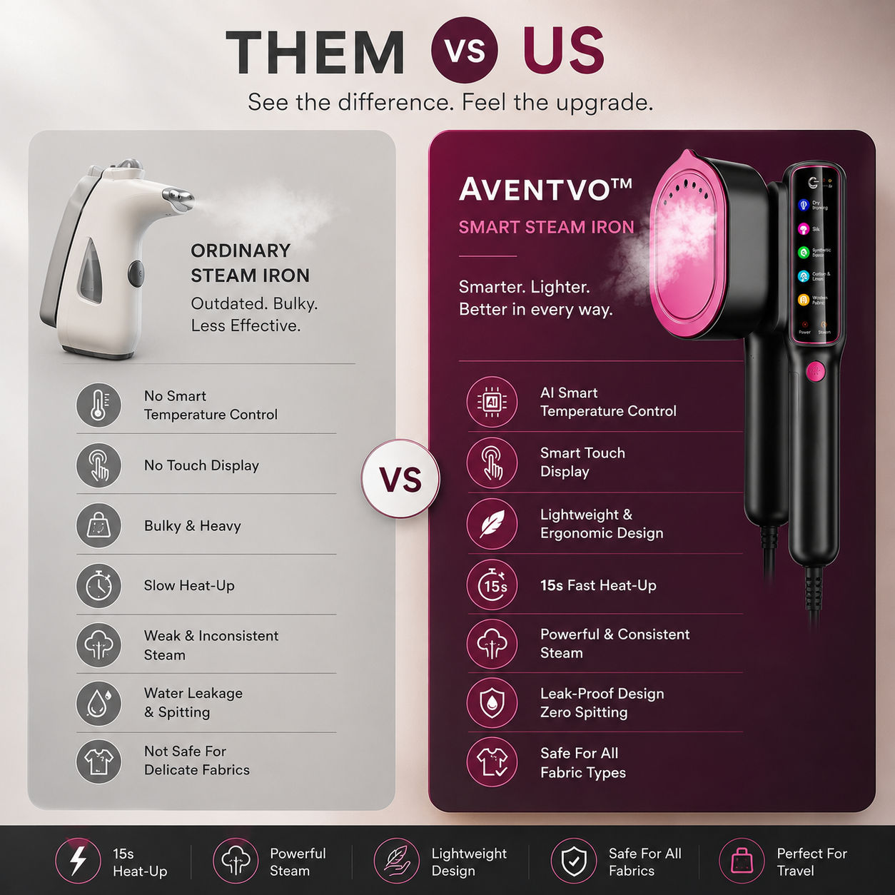 Aventvo™ Smart Steam Iron