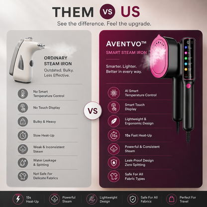 Aventvo™ Smart Steam Iron