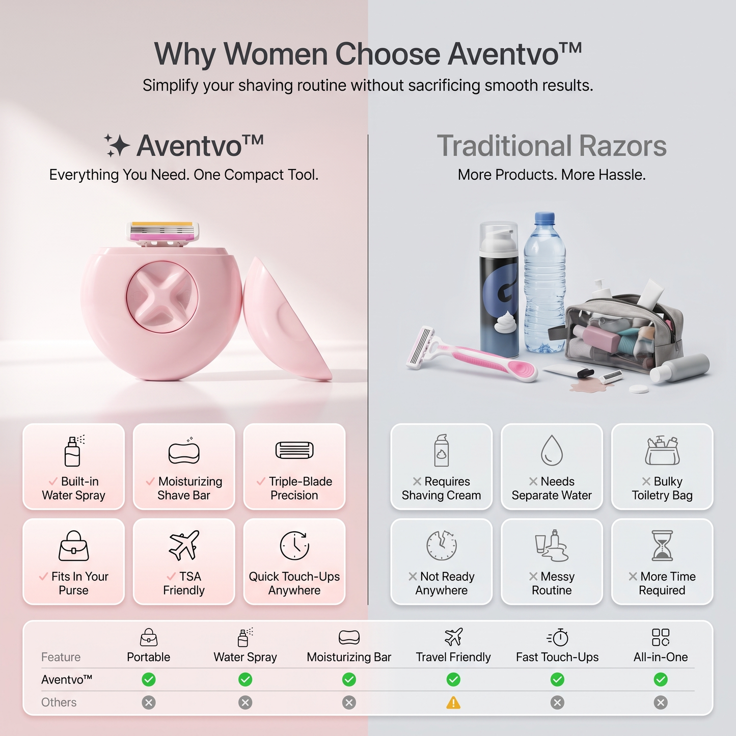 Aventvo™ 3-in-1 Portable Women's Razor