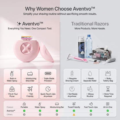 Aventvo™ 3-in-1 Portable Women's Razor