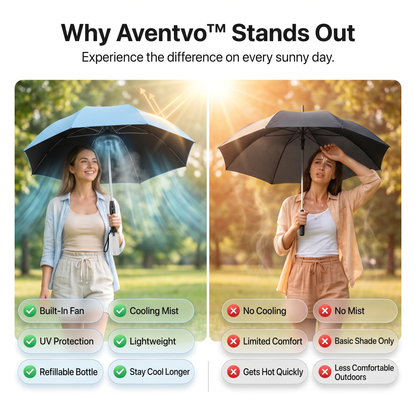 Aventvo™ 3-in-1 Cooling Umbrella