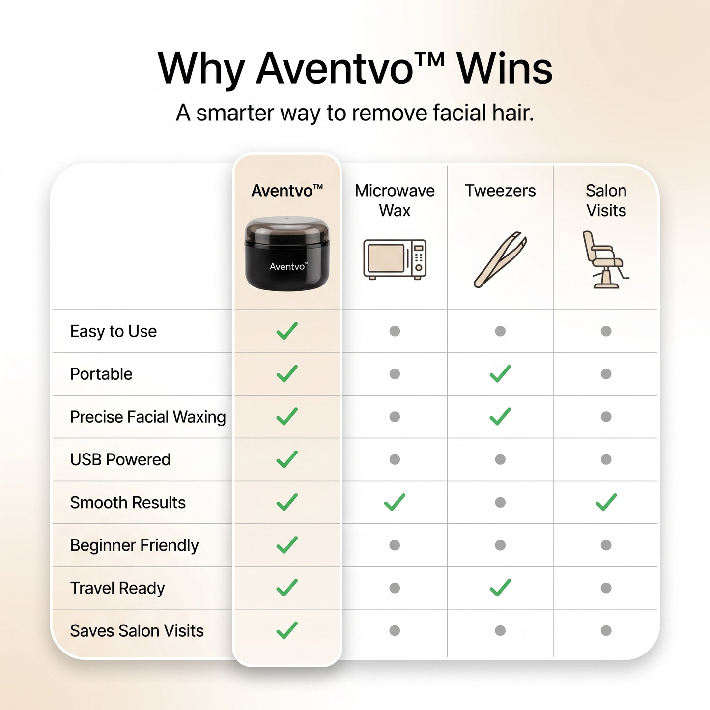 Aventvo™ Mini Portable Nose & Brow Wax Kit