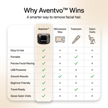Aventvo™ Mini Portable Nose & Brow Wax Kit