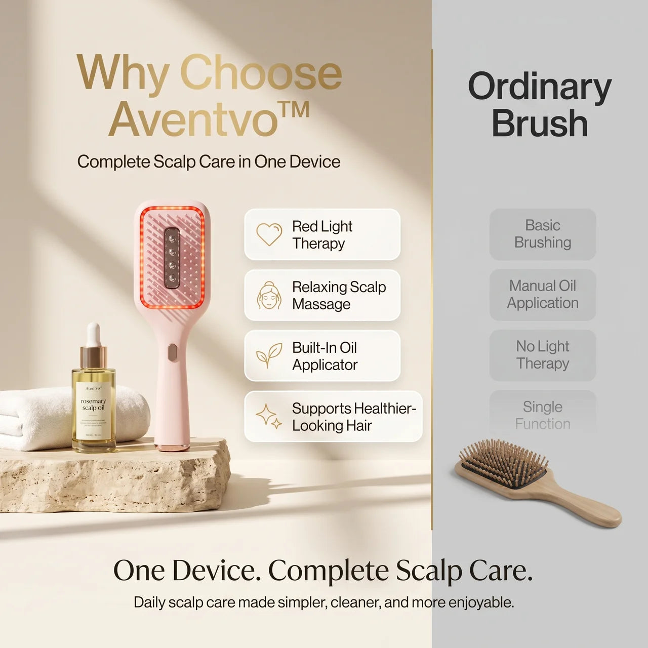 Aventvo™ ScalpGlow Pro